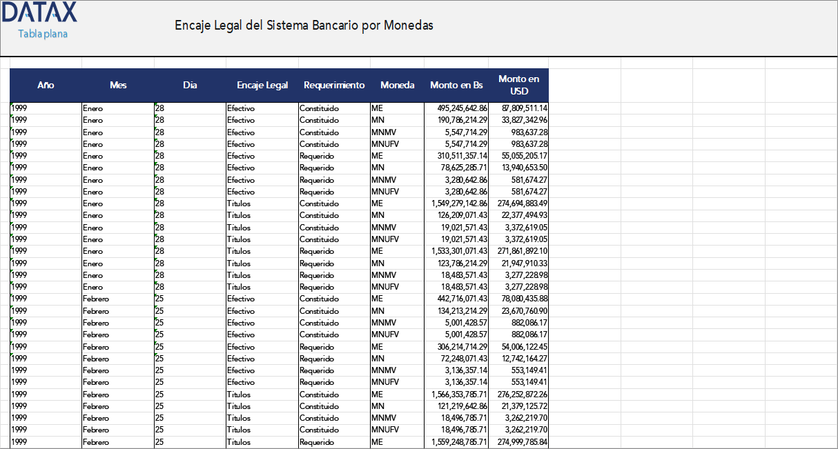 Encaje Legal del Sistema Bancario por Monedas