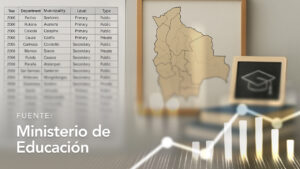 Locales Educativos por Departamento, Municipio, Tipo y Nivel