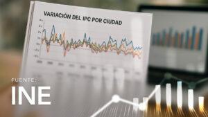 Variación del IPC por Ciudad