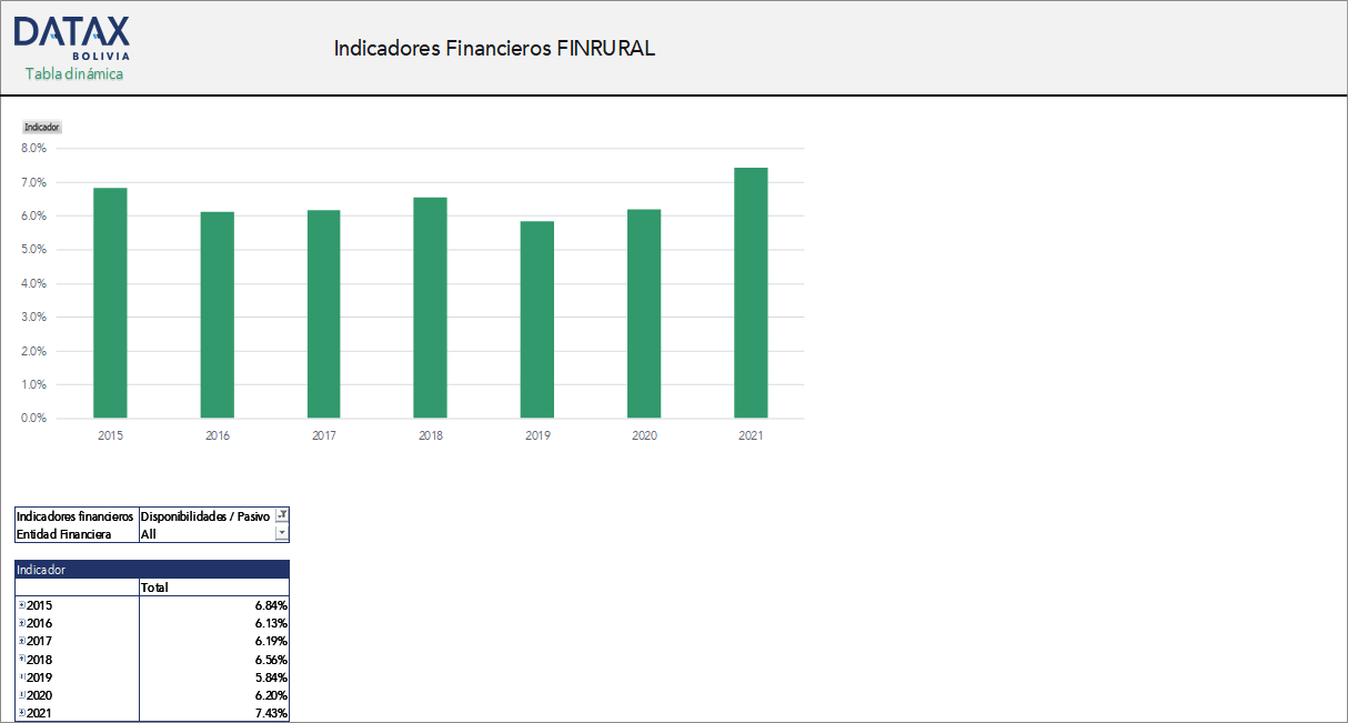 Indicadores Financieros - Finrural