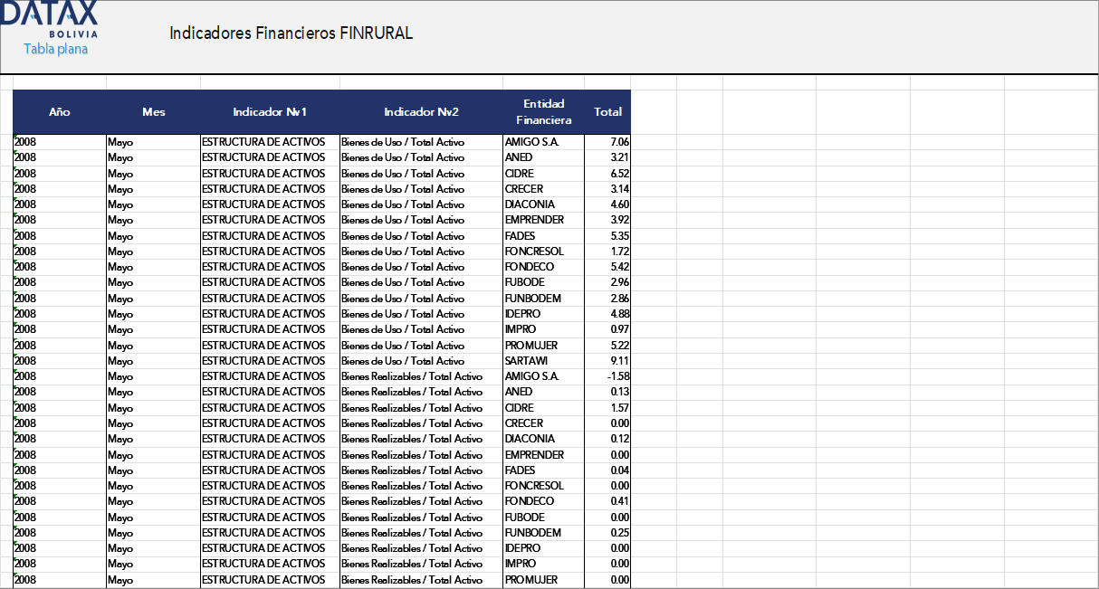 Indicadores Financieros - Finrural