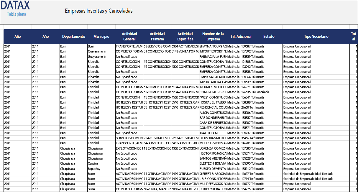 Empresas Inscritas y Canceladas