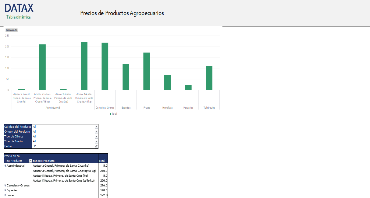 Precios de Productos Agropecuarios en el Mercado Abasto de Santa Cruz