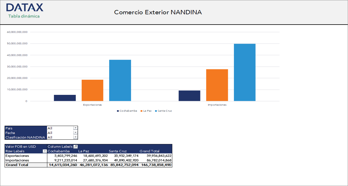 Comercio Exterior NANDINA
