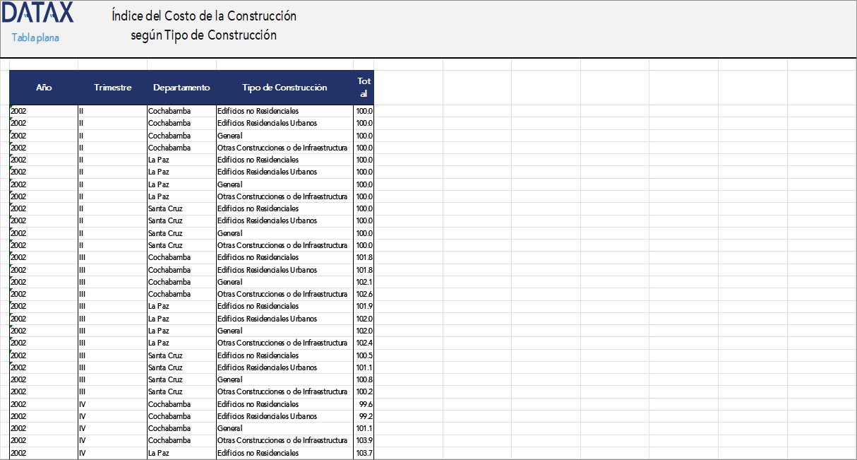 Índice del Costo de la Construccion, según Tipo de Construcción
