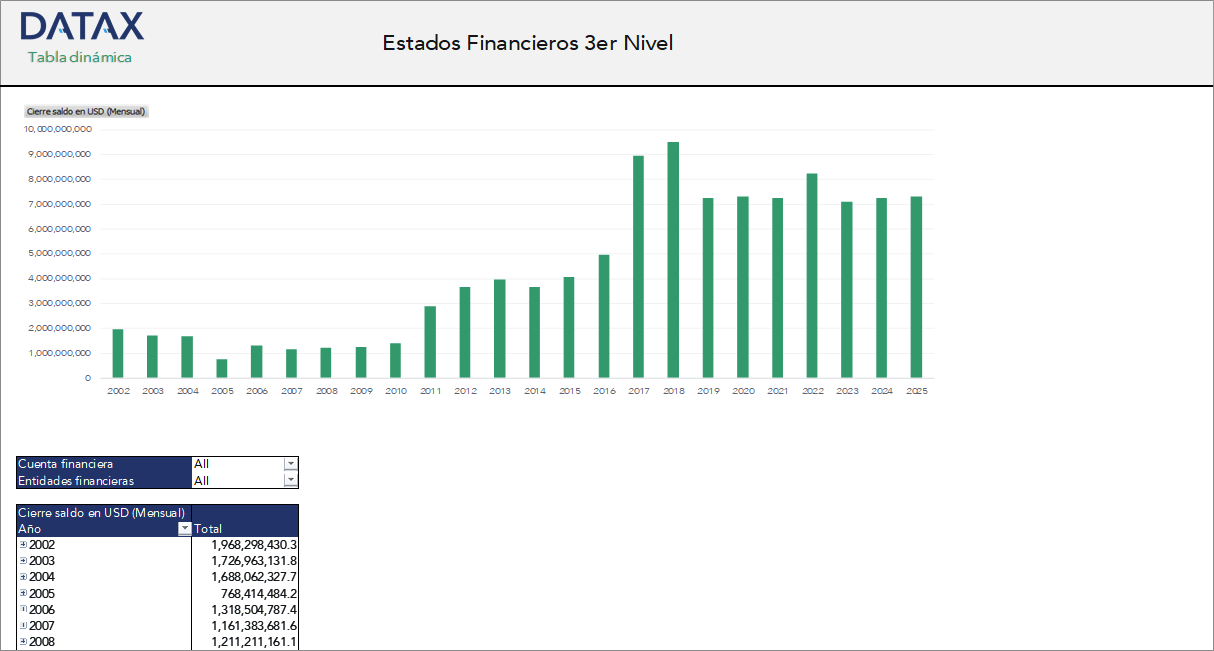 Estados Financieros 3er Nivel
