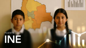 Tasa de Asistencia Escolar de Bolivia según Género, Censo y Departamento de Personas de 6 a 19 Años