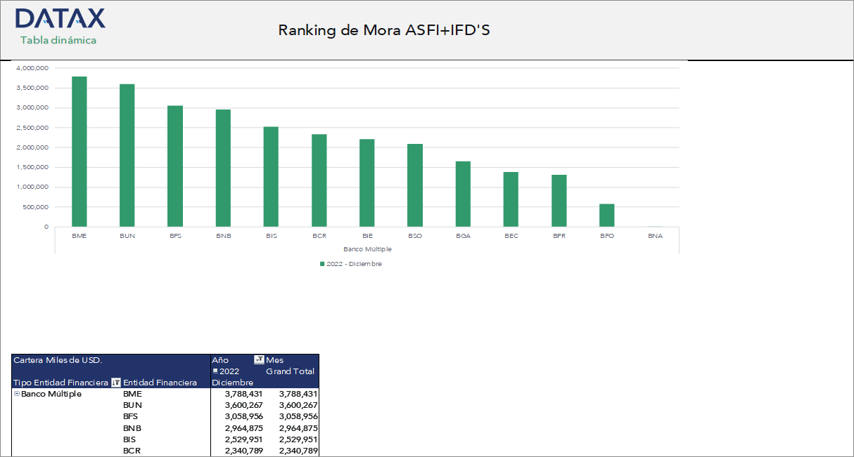 Ranking de Mora ASFI+IFDs