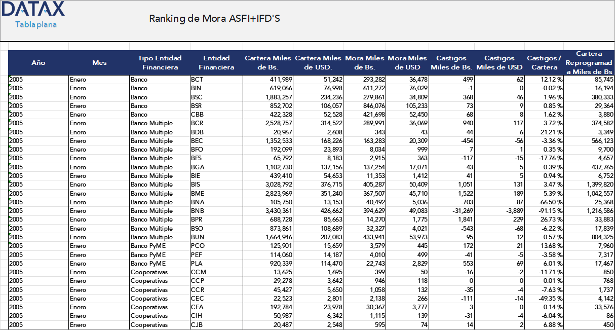 Ranking de Mora ASFI+IFDs