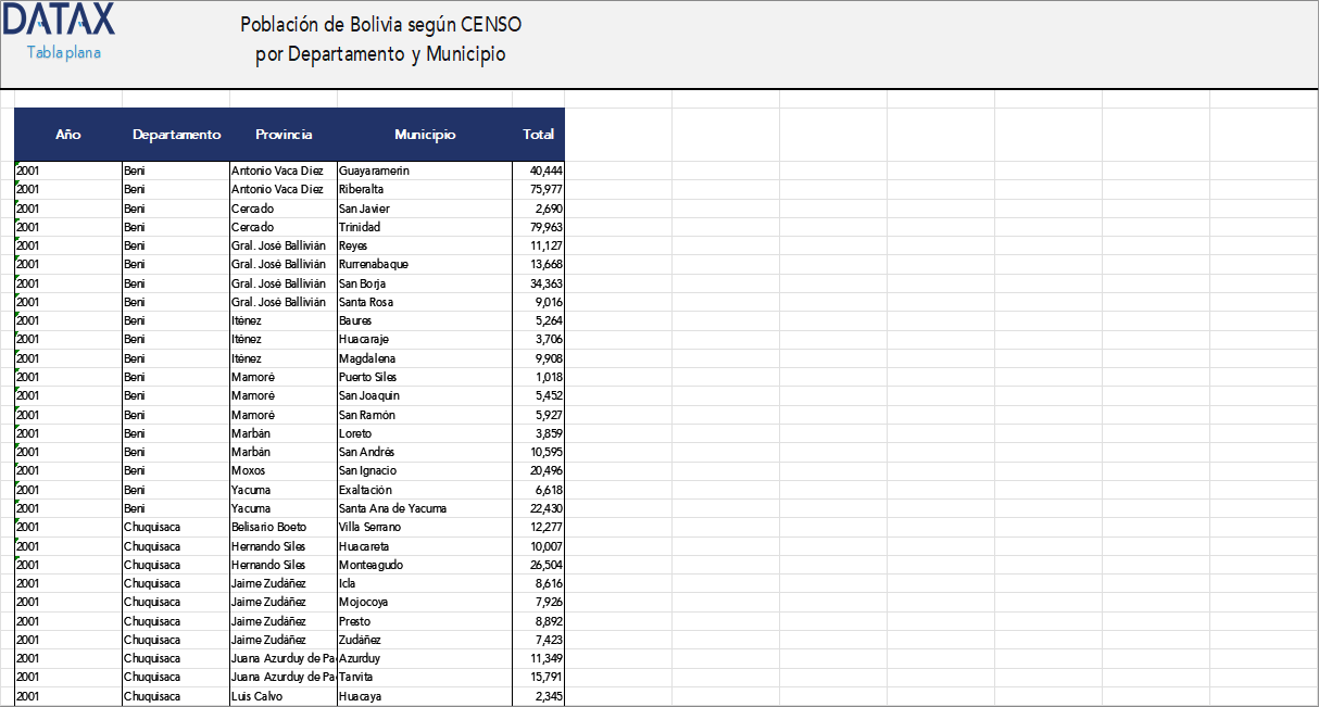 Población de Bolivia según CENSO por Departamento y Municipio