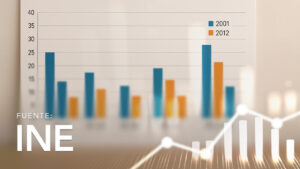 Tasa de Analfabetismo por Sexo, según Censo y Grupo de Edad, Censos 2001 y 2012