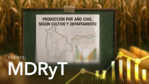 Producción por Año Civil Según Cultivo y Departamento