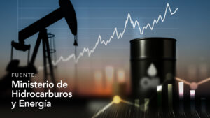 Precios Internacionales de Hidrocarburos