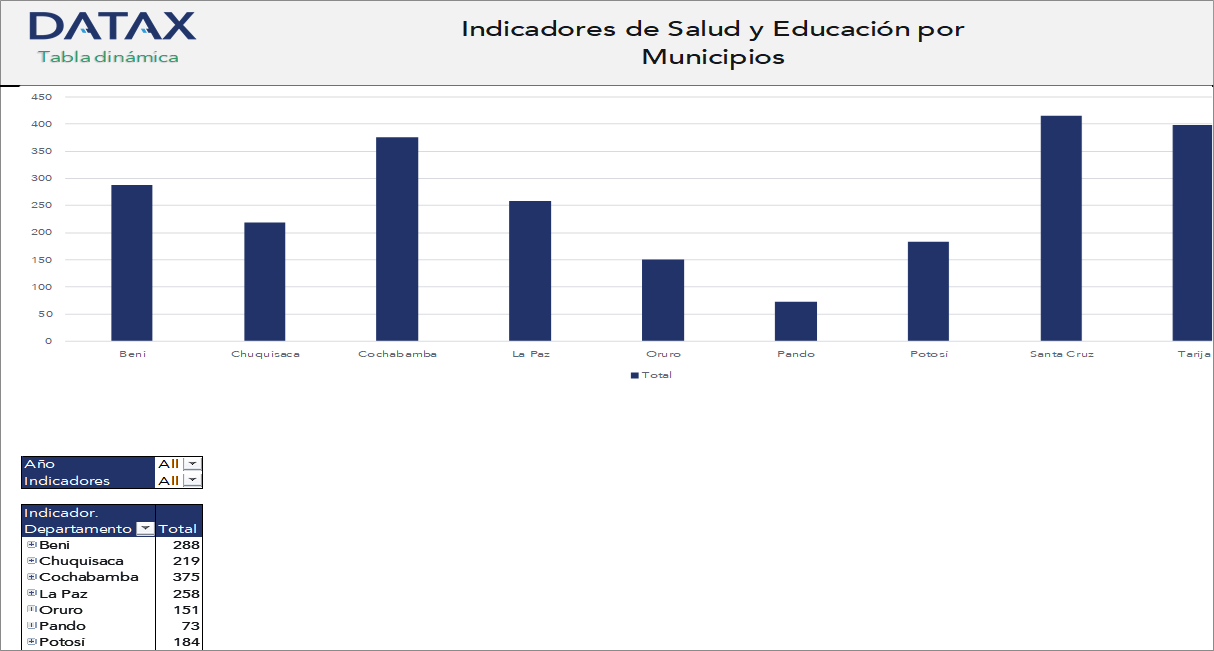 Indicadores de Salud y Educación por Municipios
