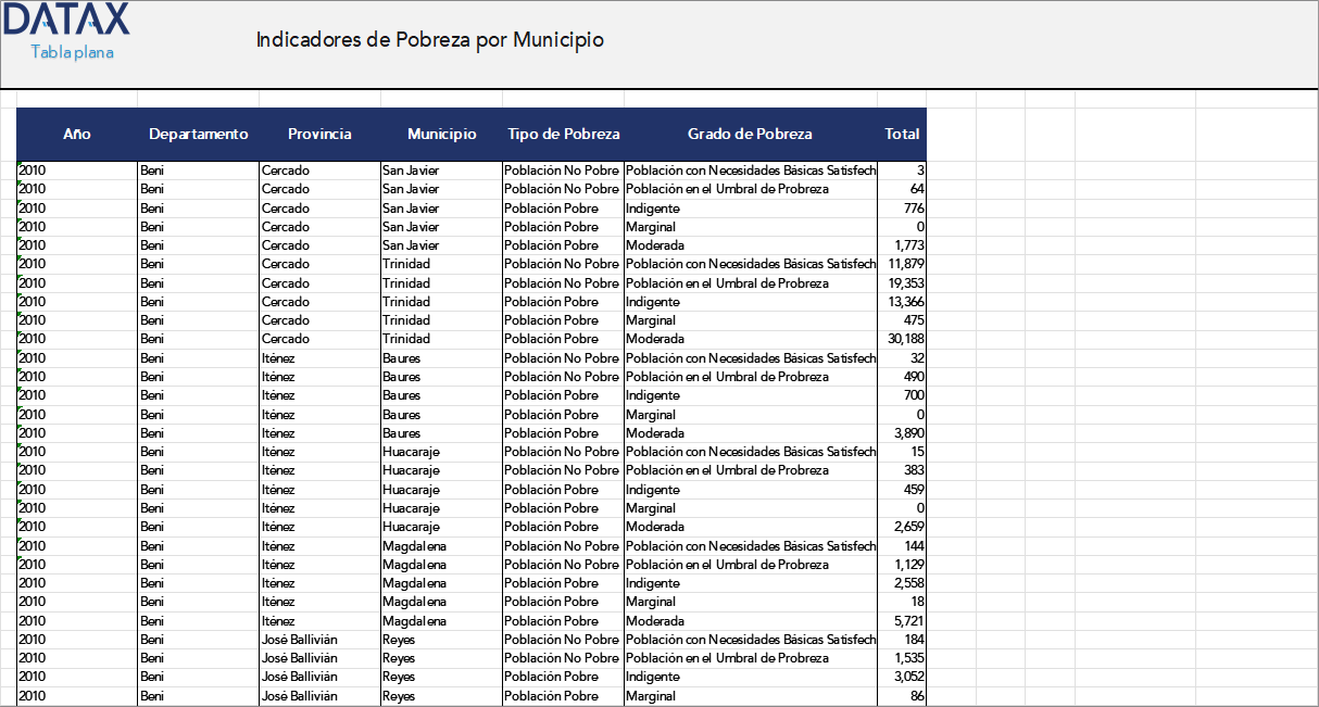 Indicadores de Pobreza por Municipio
