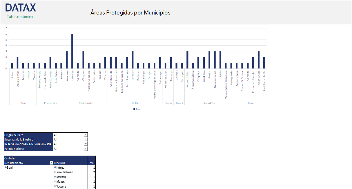 Áreas Protegidas por Municipios
