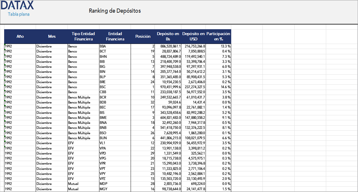 Ranking de Depósitos