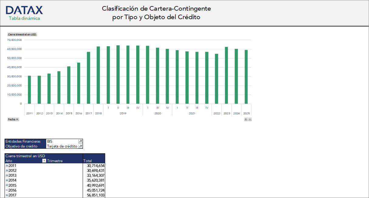 Clasificación de Cartera-Contingente por Tipo y Objeto del Crédito