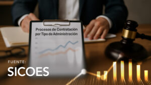 Procesos de Contratación por Tipo de Administración
