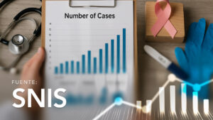 Salud Sexual y Reproductiva Número de Casos