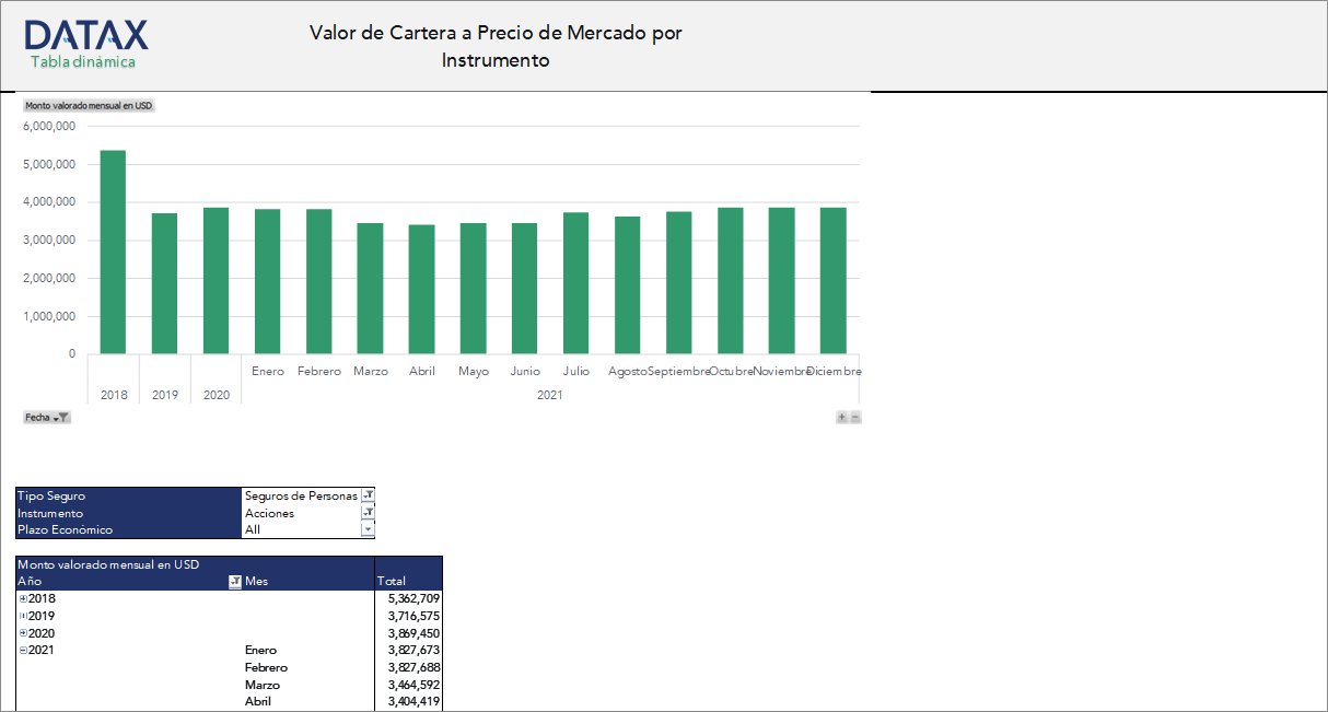 Valor de Cartera a Precio de Mercado por Instrumento