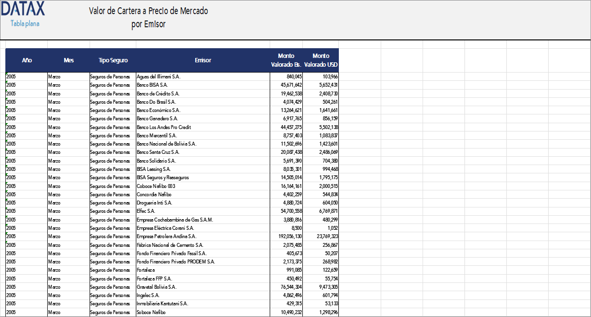 Valor de Cartera a Precio de Mercado por Emisor