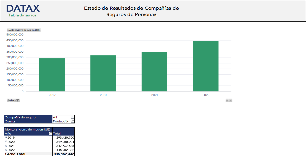 Estado de Resultados de Compañías de Seguros de Personas