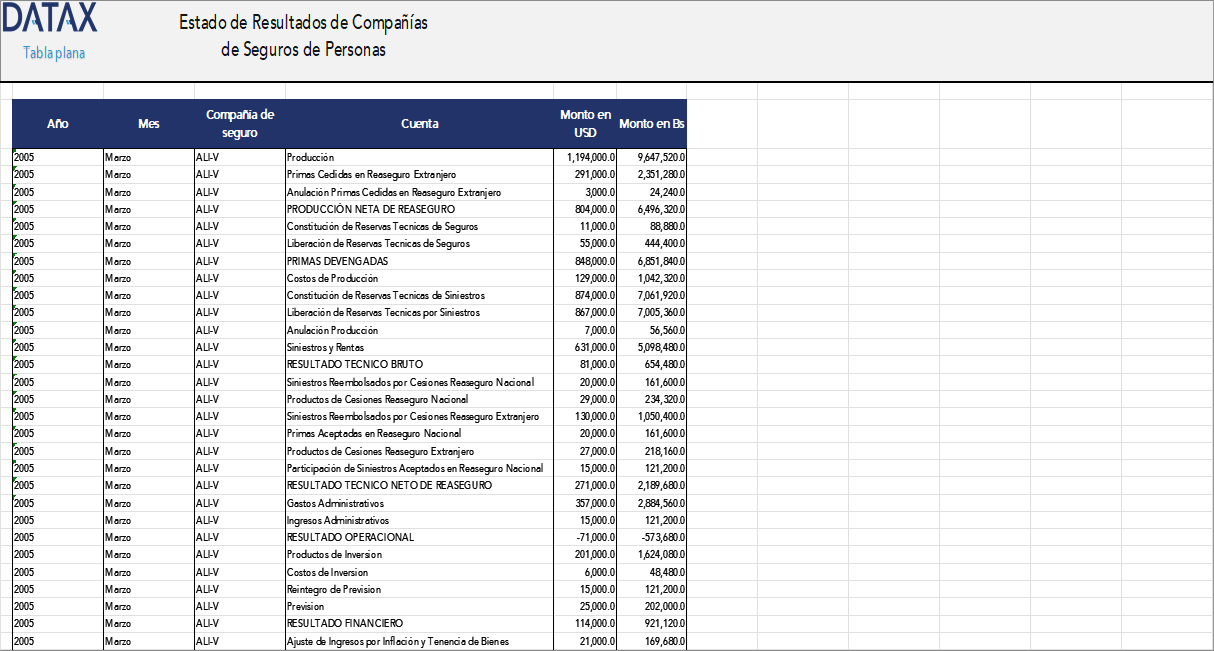 Estado de Resultados de Compañías de Seguros de Personas