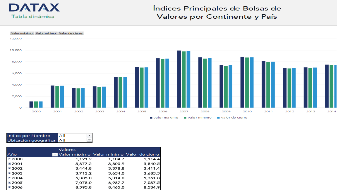 Índices Principales de Bolsas de Valores por Continente y País