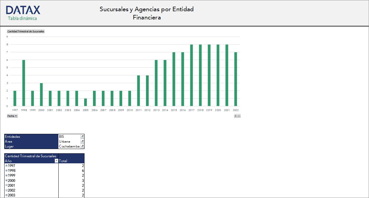 Sucursales y Agencias por Entidad Financiera