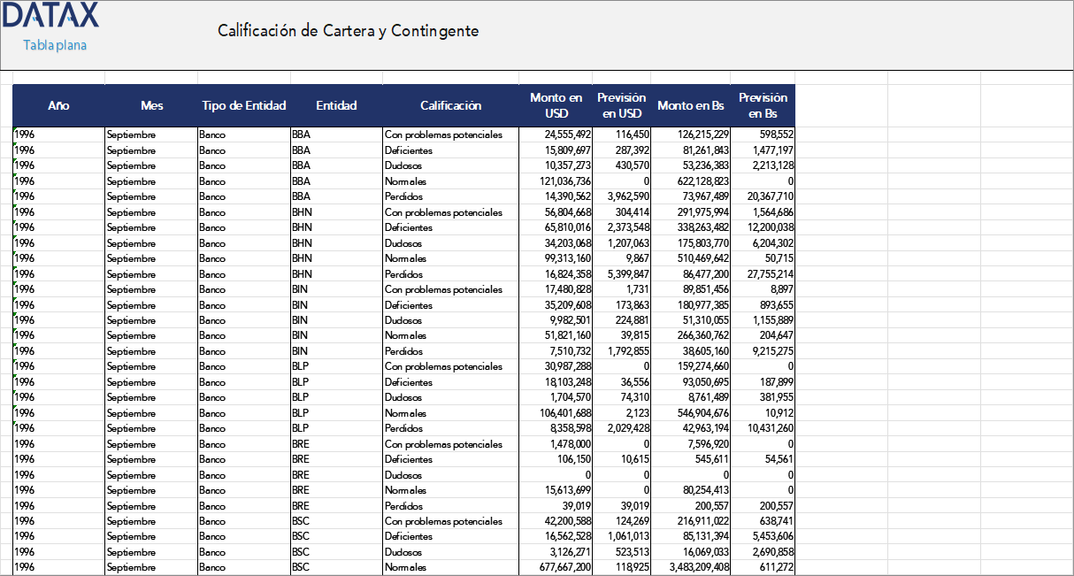 Calificación de Cartera y Contingente