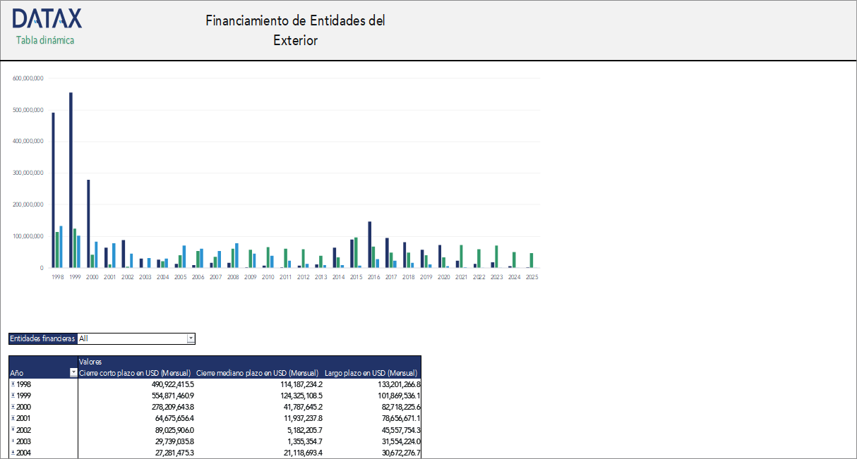 Financiamiento de Entidades del Exterior