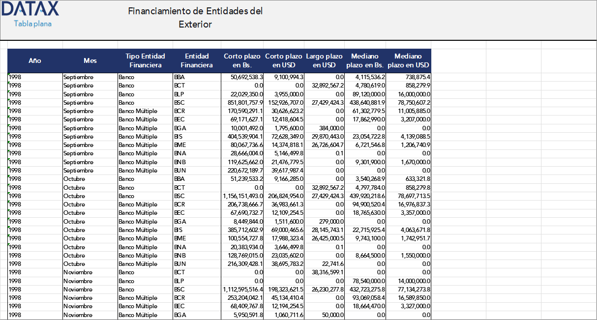 Financiamiento de Entidades del Exterior