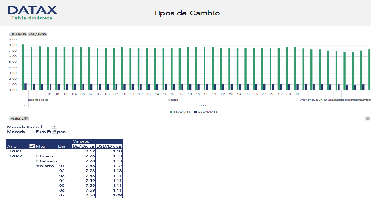 Tipos de Cambio