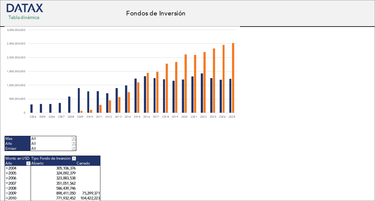 Fondos de Inversión
