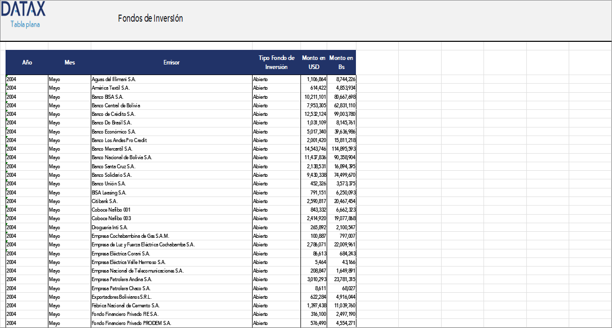 Fondos de Inversión