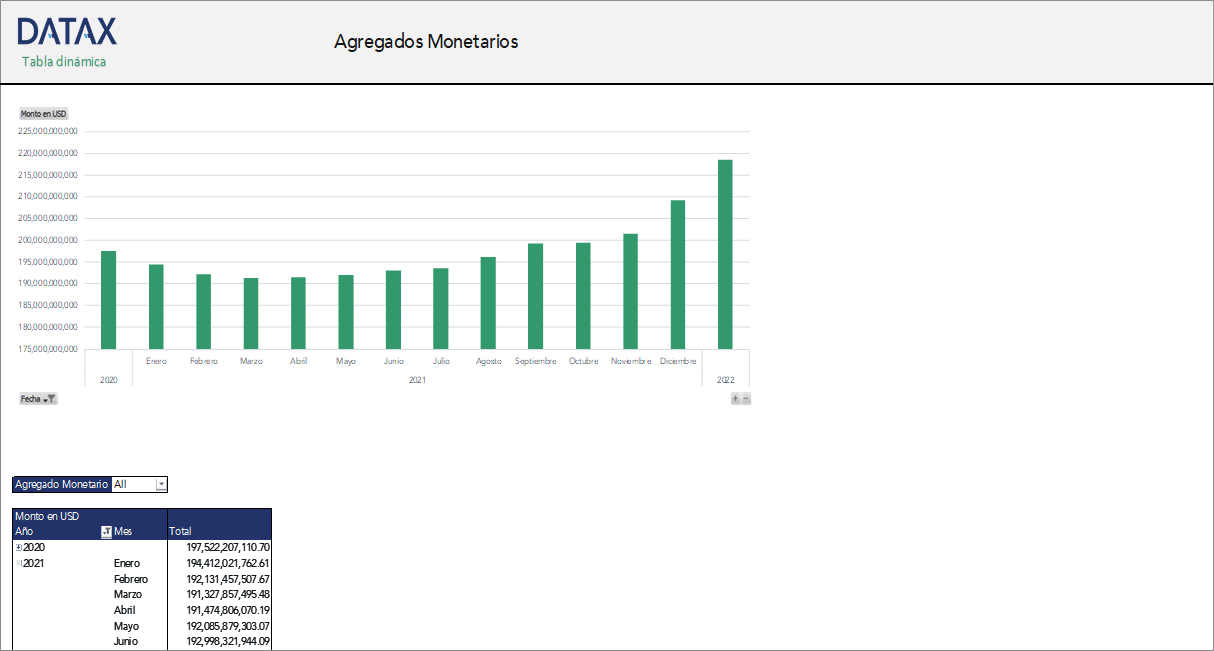Agregados Monetarios