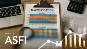 Diversificación de la Cartera de los Fondos de Inversión por Valor y Emisor