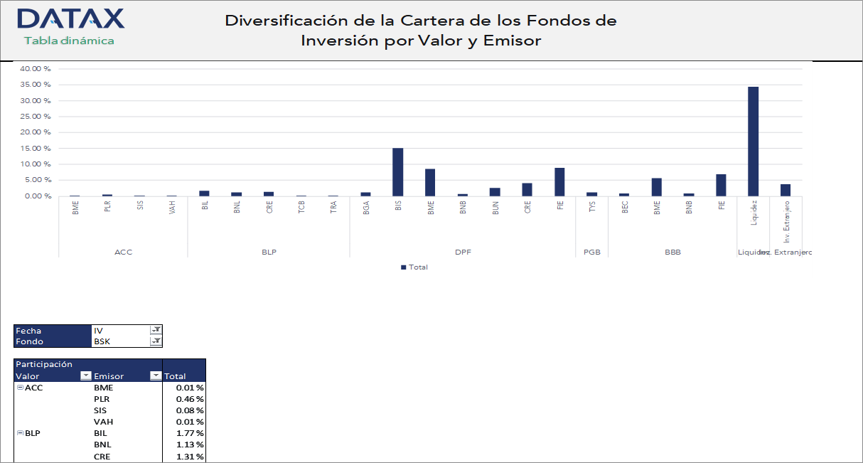 Diversificación de la Cartera de los Fondos de Inversión por Valor y Emisor