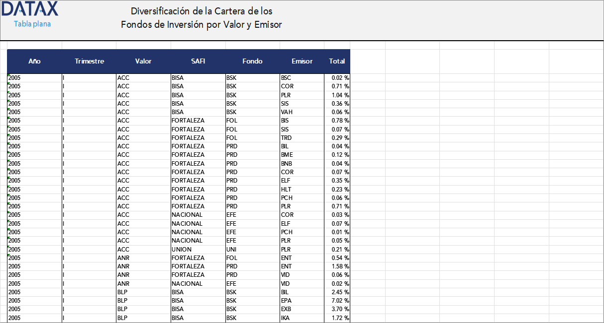 Diversificación de la Cartera de los Fondos de Inversión por Valor y Emisor