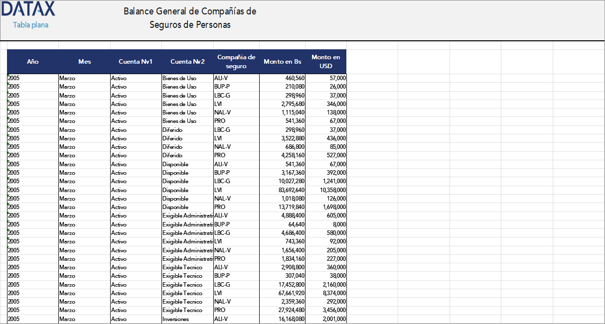 Balance General de Compañías de Seguros de Personas