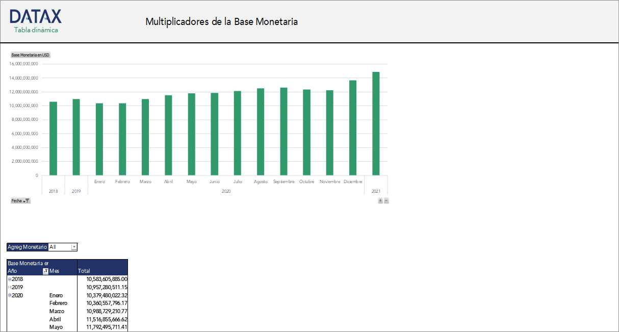 Multiplicadores de la Base Monetaria