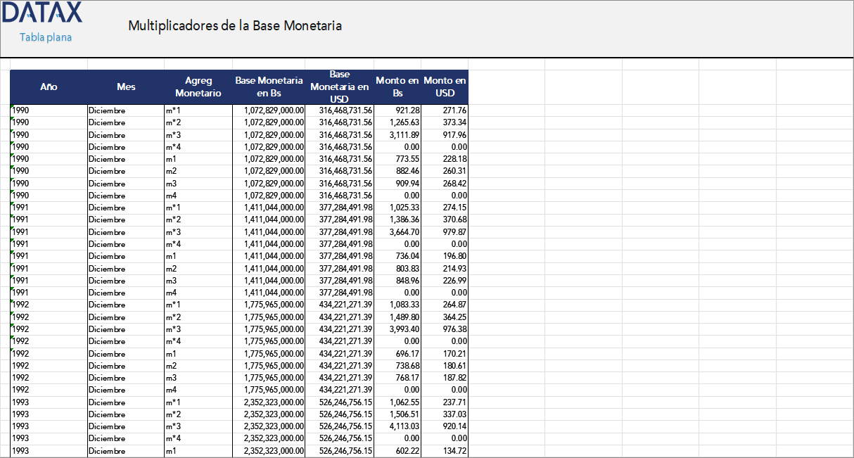 Multiplicadores de la Base Monetaria