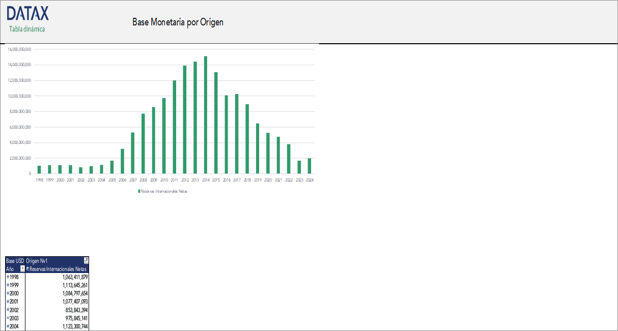 Base Monetaria por Origen