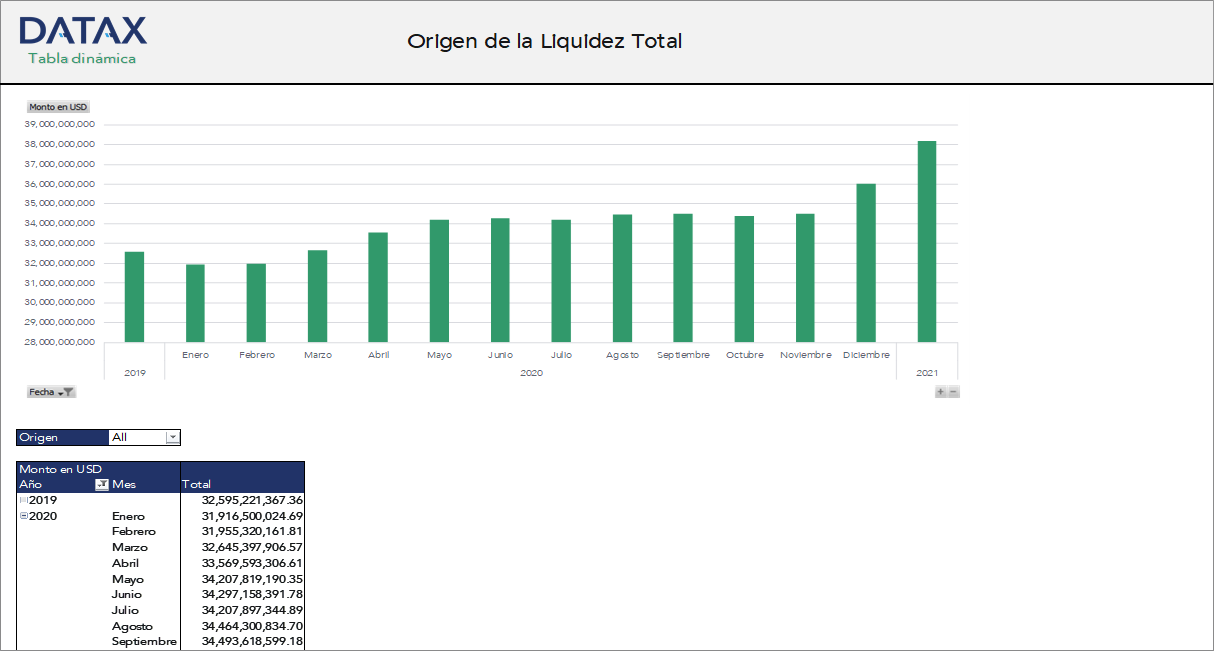 Origen de la Liquidez Total