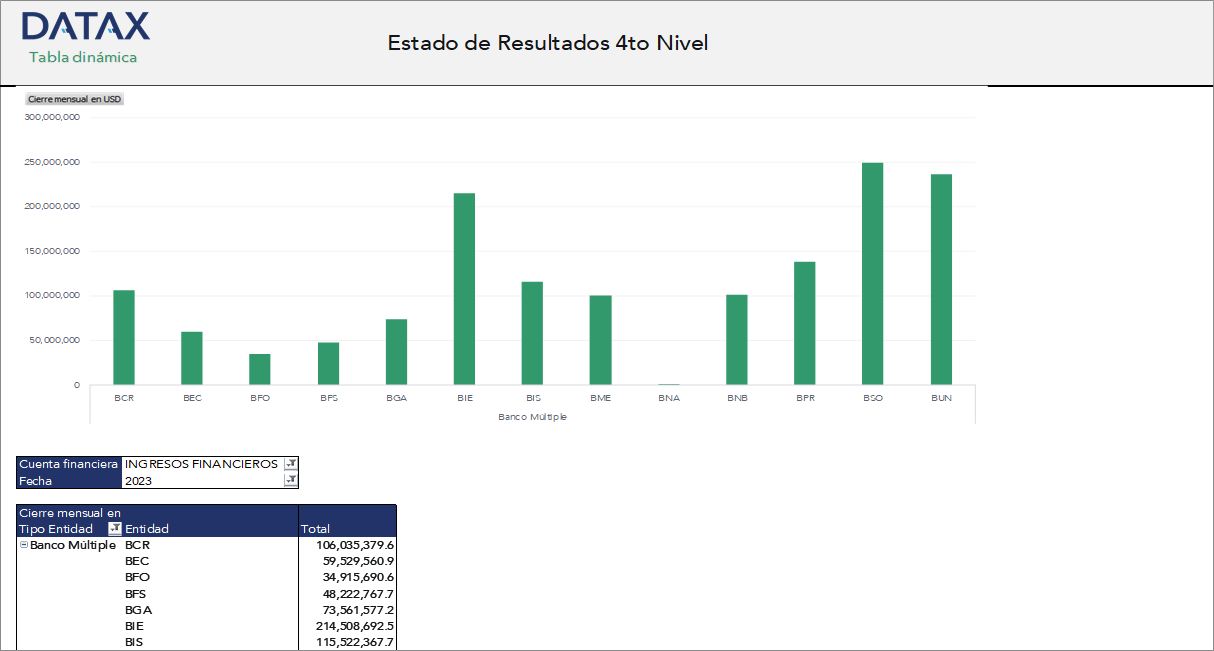 Estados de Resultados 3er Nivel