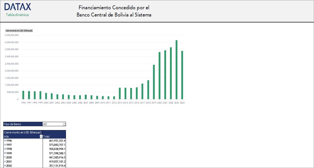 Financiamiento Concedido por el Banco Central de Bolivia al Sistema Financiero