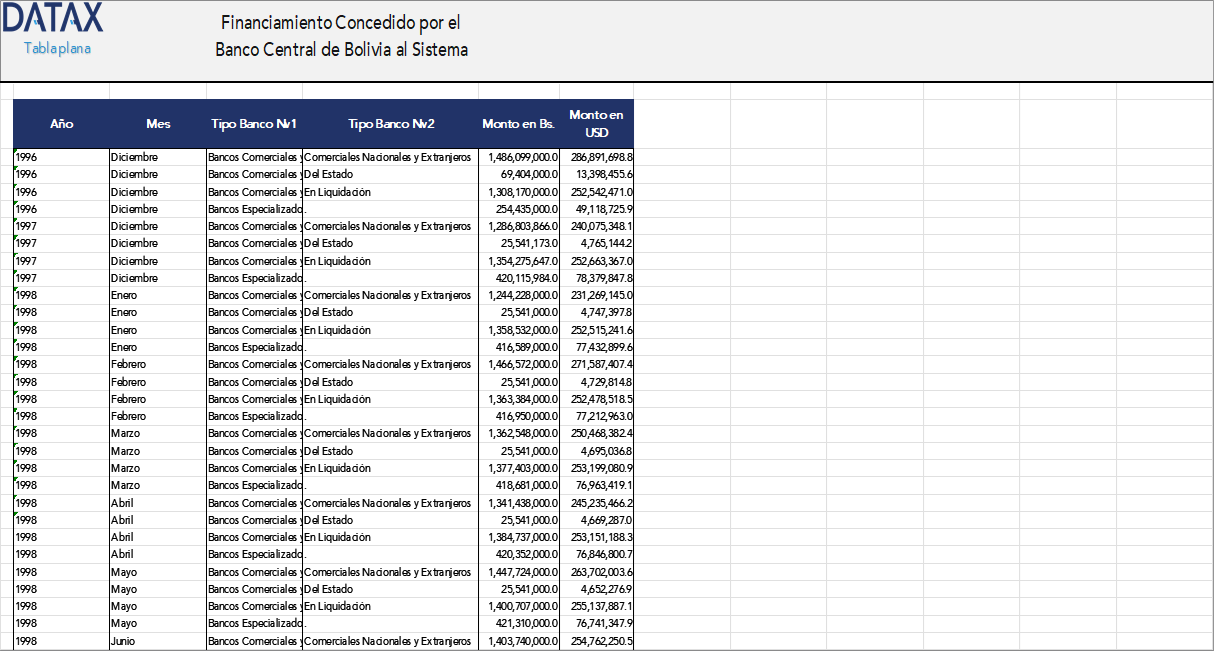 Financiamiento Concedido por el Banco Central de Bolivia al Sistema Financiero