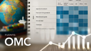 Matriz del Comercio Mundial de Mercancías por Productos y por Regiones de Origen y Destino
