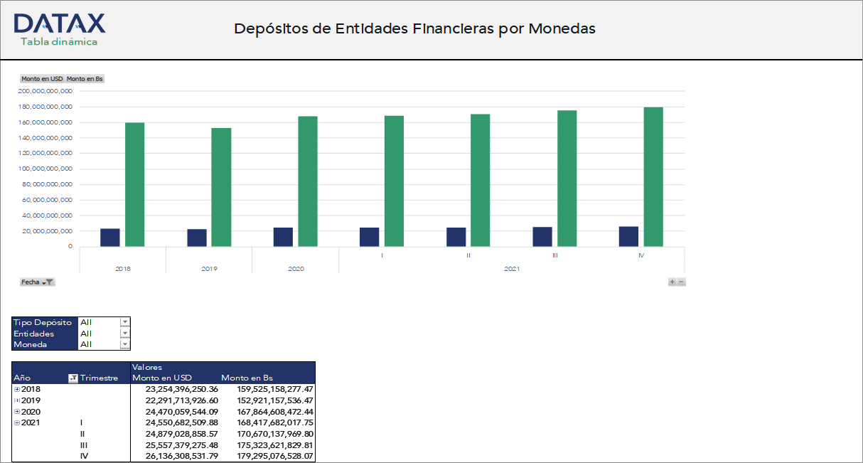 Depósitos de Entidades Financieras por Monedas